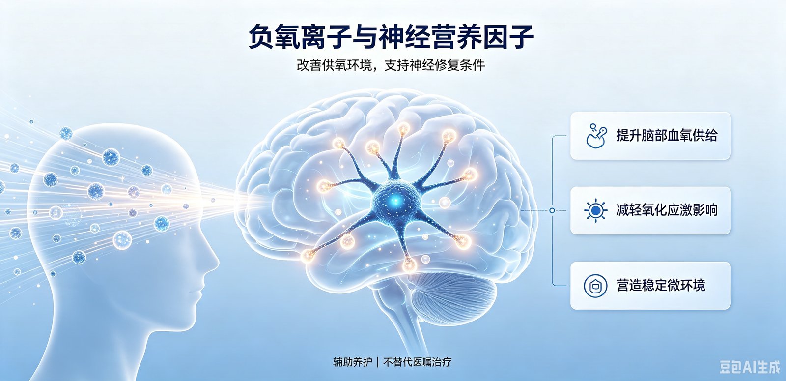 负氧离子是否有助于脑梗患者神经营养因子分泌?