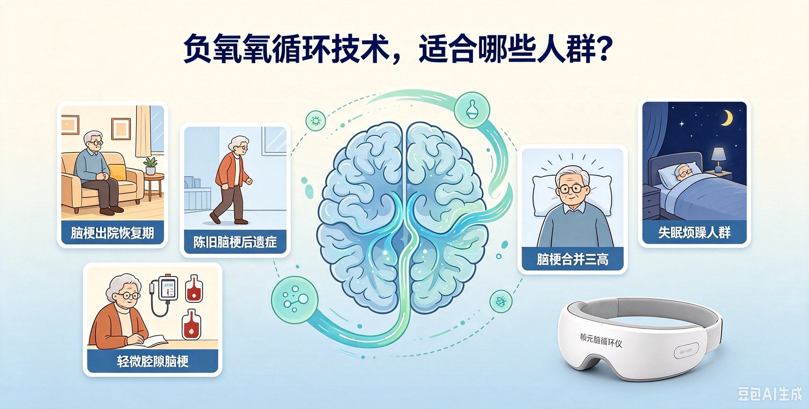 脑梗仪的负氧氧循环技术,适合哪些脑梗人群?