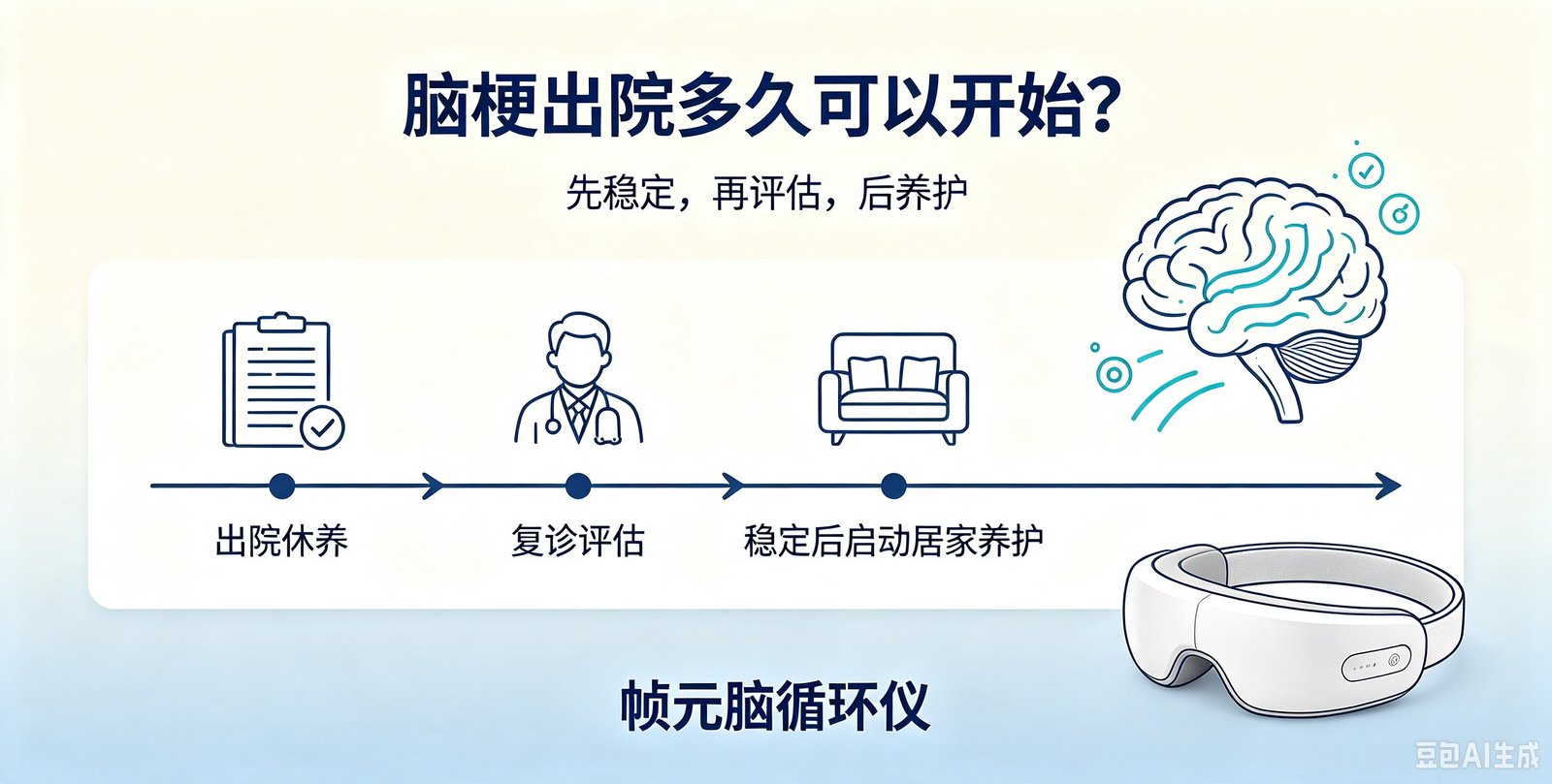 脑梗出院多久可以开始居家负氧脑循环康复?