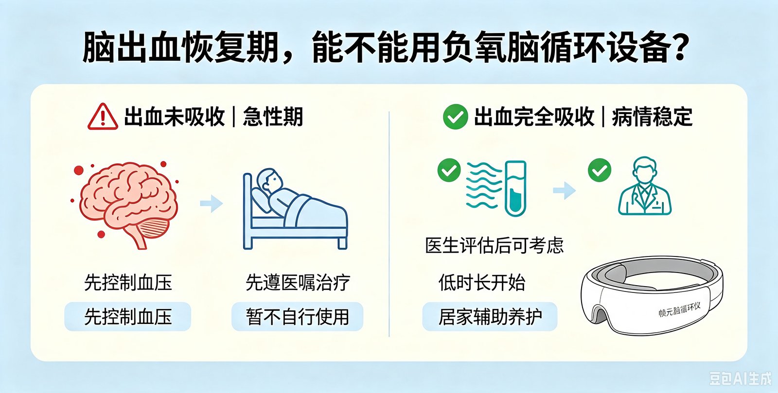 脑出血恢复期,能不能使用负氧脑循环设备?