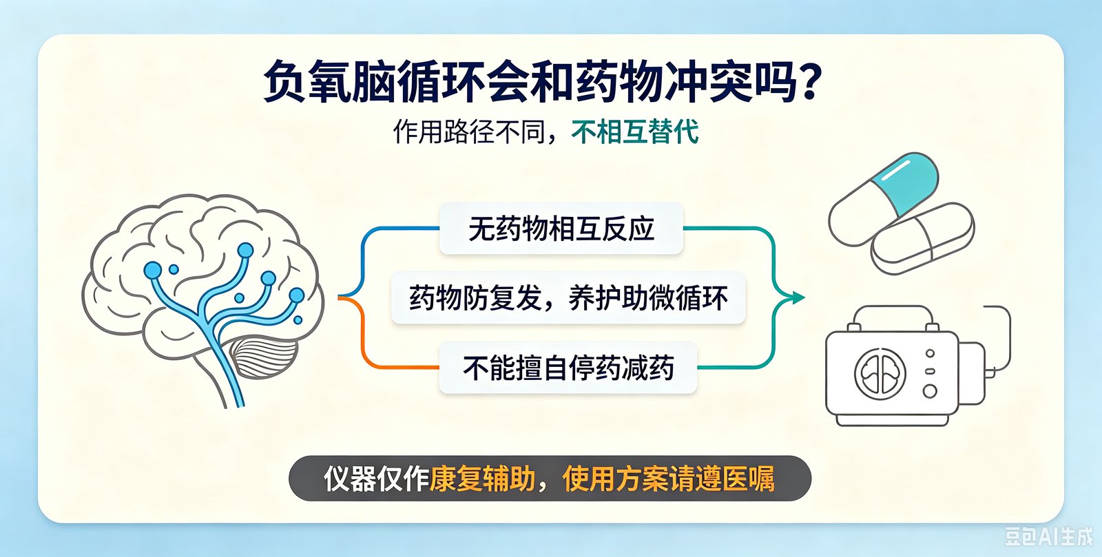 负氧脑循环会不会和药物冲突?