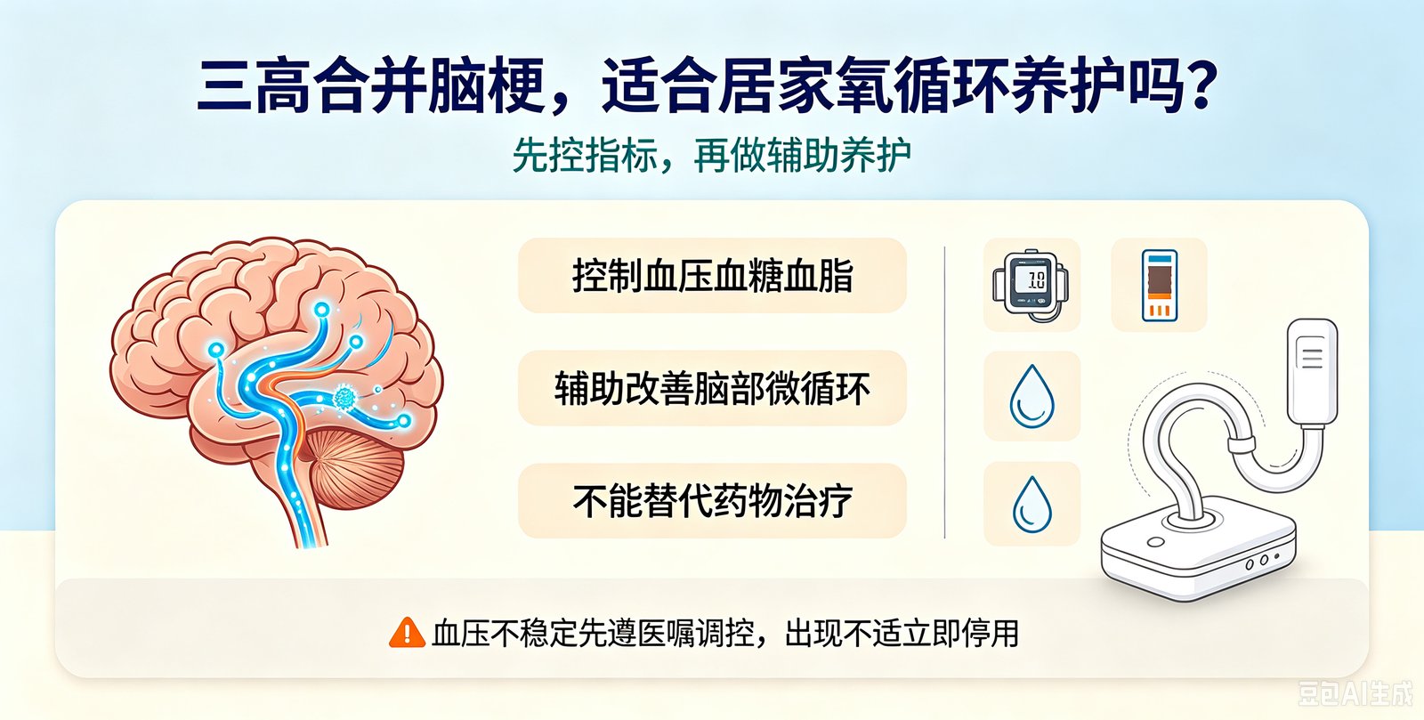 三高合并脑梗人群适合居家氧循环养护吗?