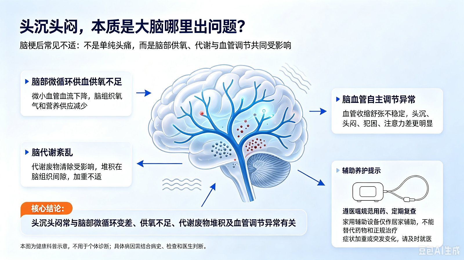 头沉头闷的本质是大脑什么问题?