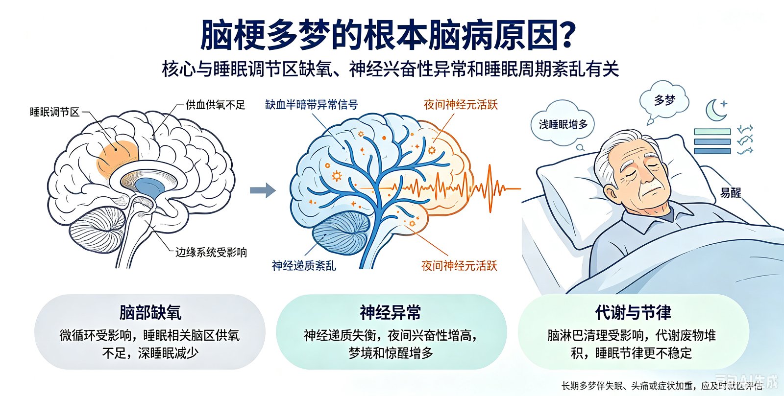 脑梗后爱哭、情绪脆弱的神经机制?