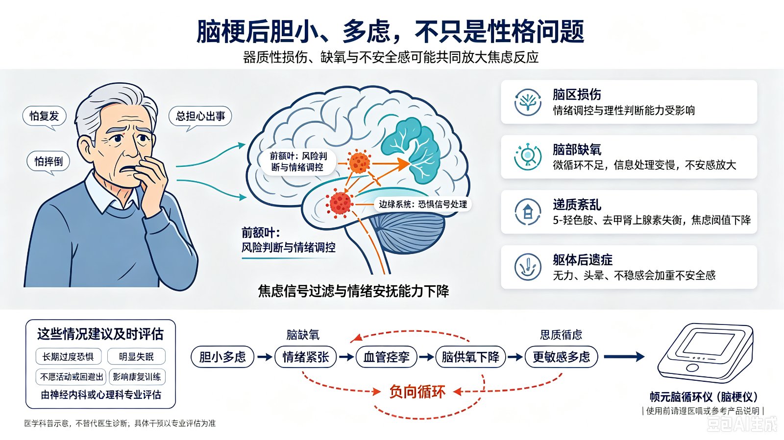 脑梗后胆小、多虑是什么原因?