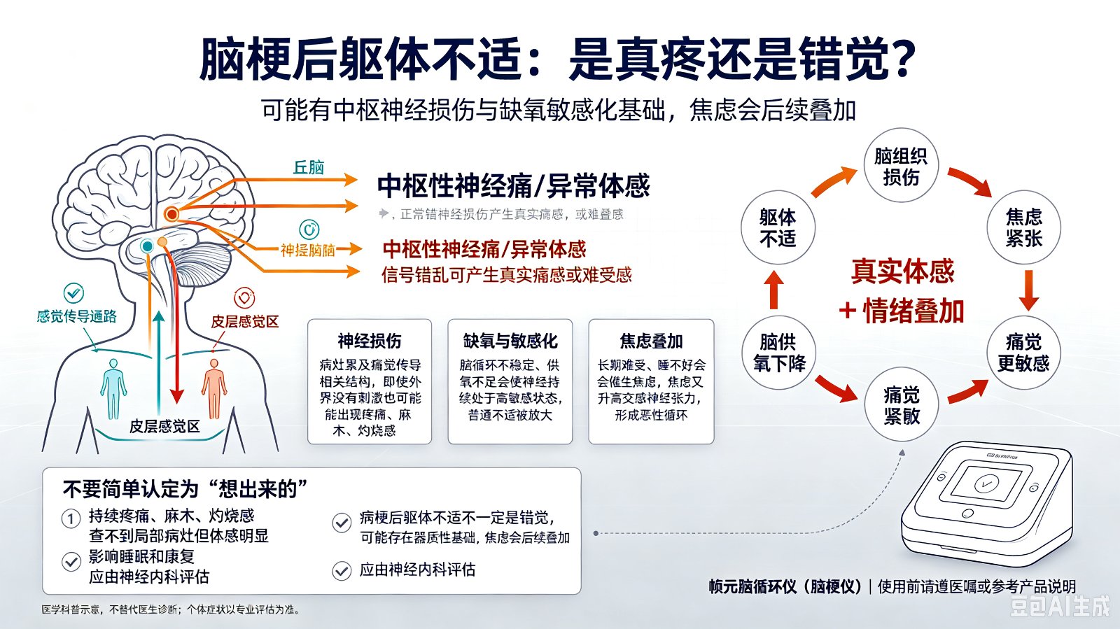 脑梗后躯体不适焦虑是真疼还是错觉?