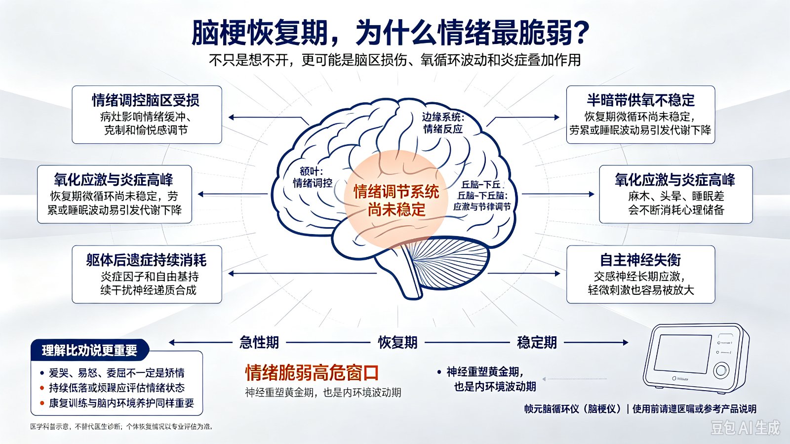 脑梗恢复期为什么情绪最脆弱?