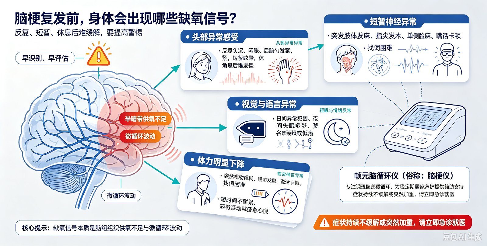 脑梗复发前身体会出现哪些缺氧信号?
