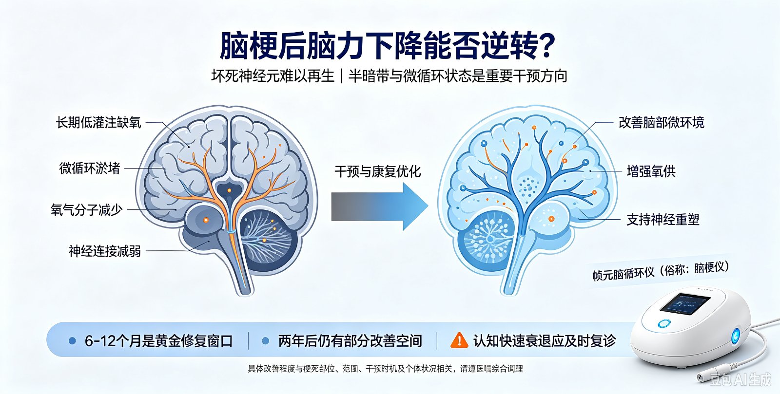 脑梗后脑力下降能否逆转?