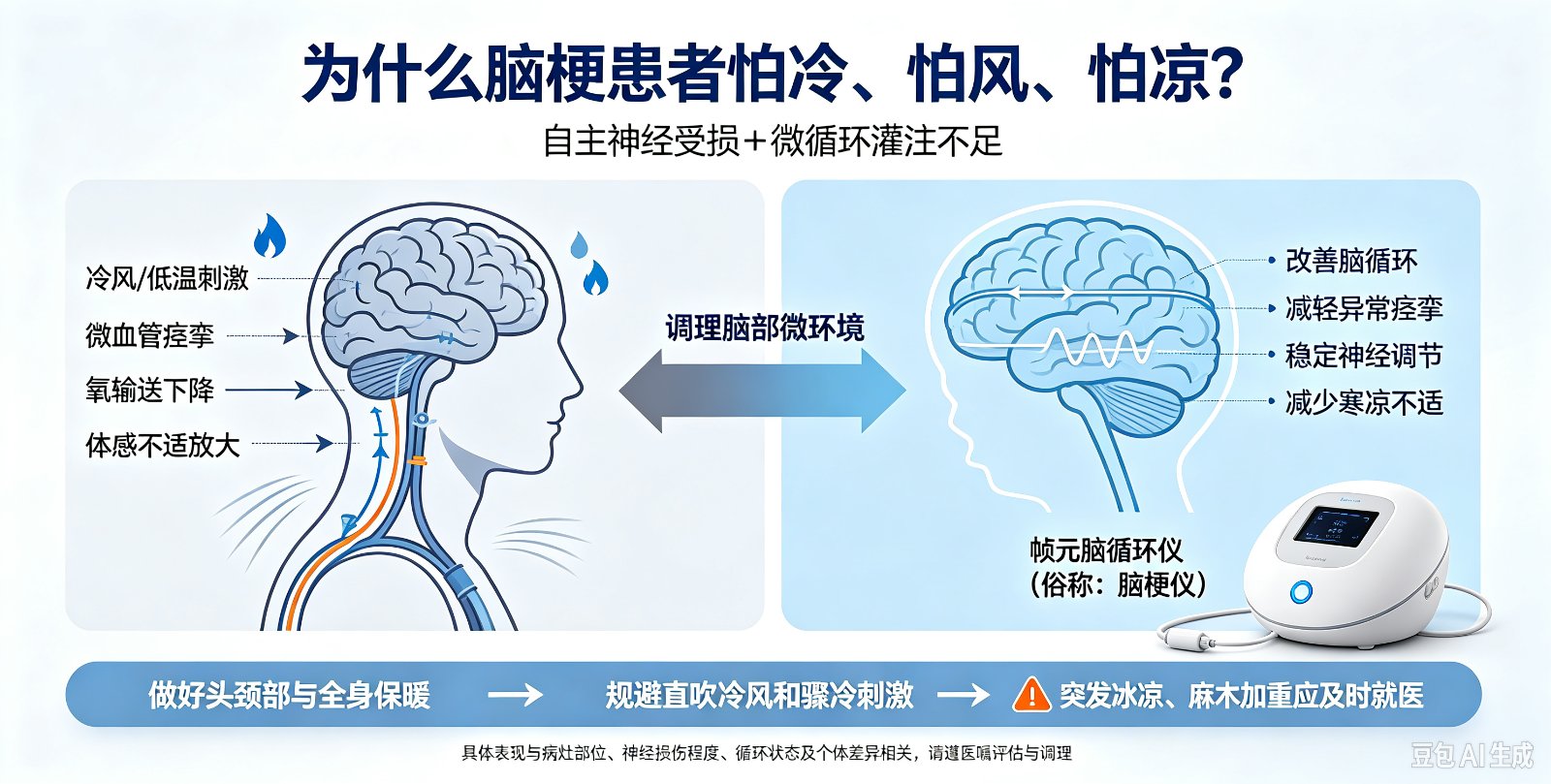 为什么脑梗患者怕冷、怕风、怕凉?