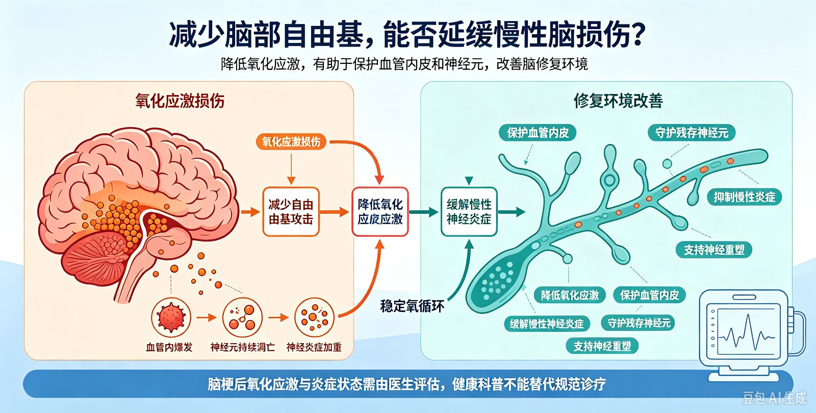 脑部自由基减少如何延缓脑损伤?
