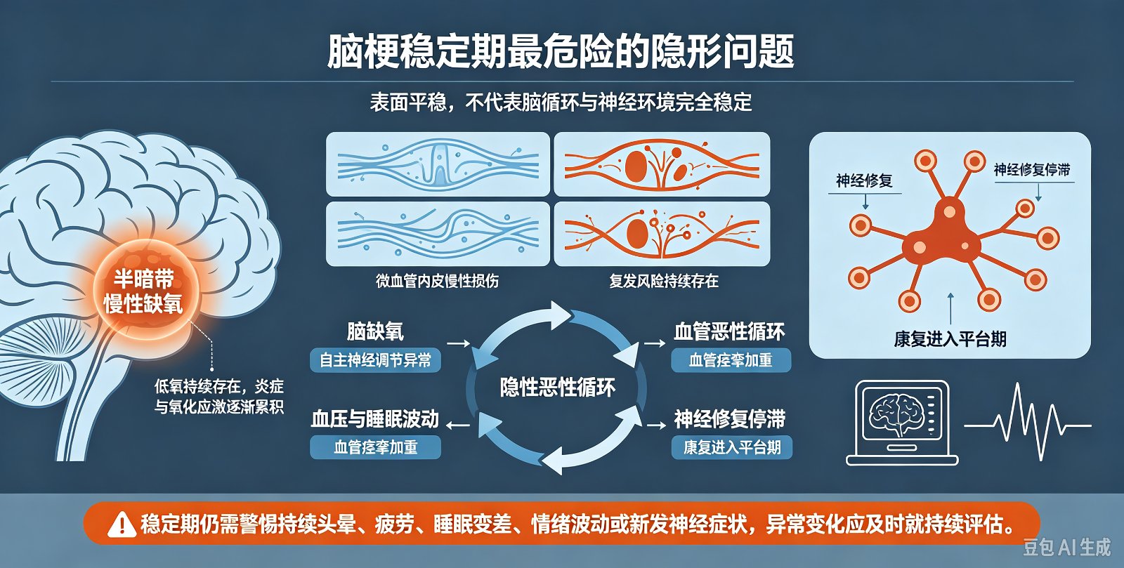 为什么一次脑梗后,全脑的抗缺氧能力下降?